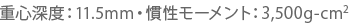 重心深度：11.5mm・慣性モーメント：3,500g-cm2