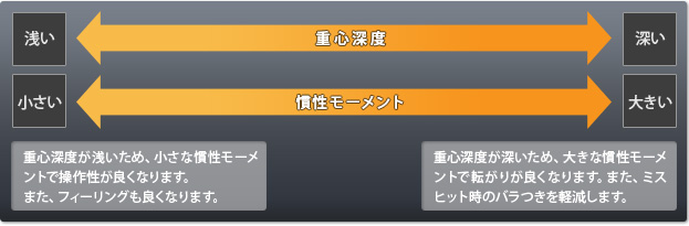 比較表