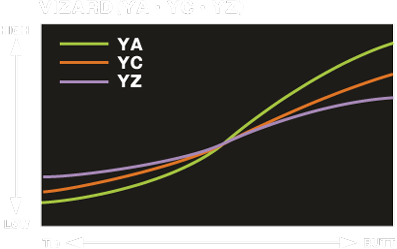 sp_yz_img