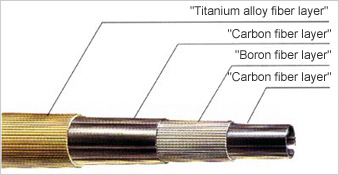 Titanium Boron shaft club introduced.